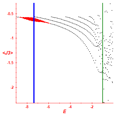 Peres lattice <J3>